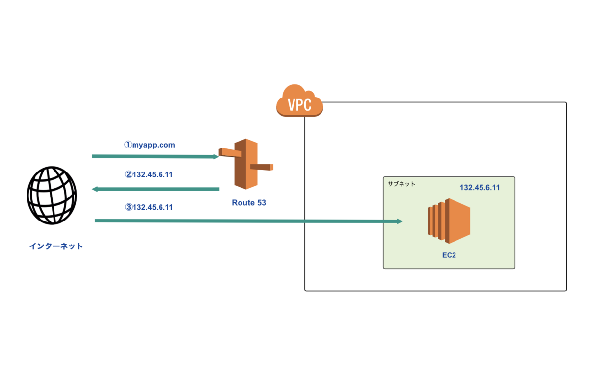 f:id:Ryo10Leo:20200120212132p:plain f:id:Ryo10Leo:20200120212132p:plain