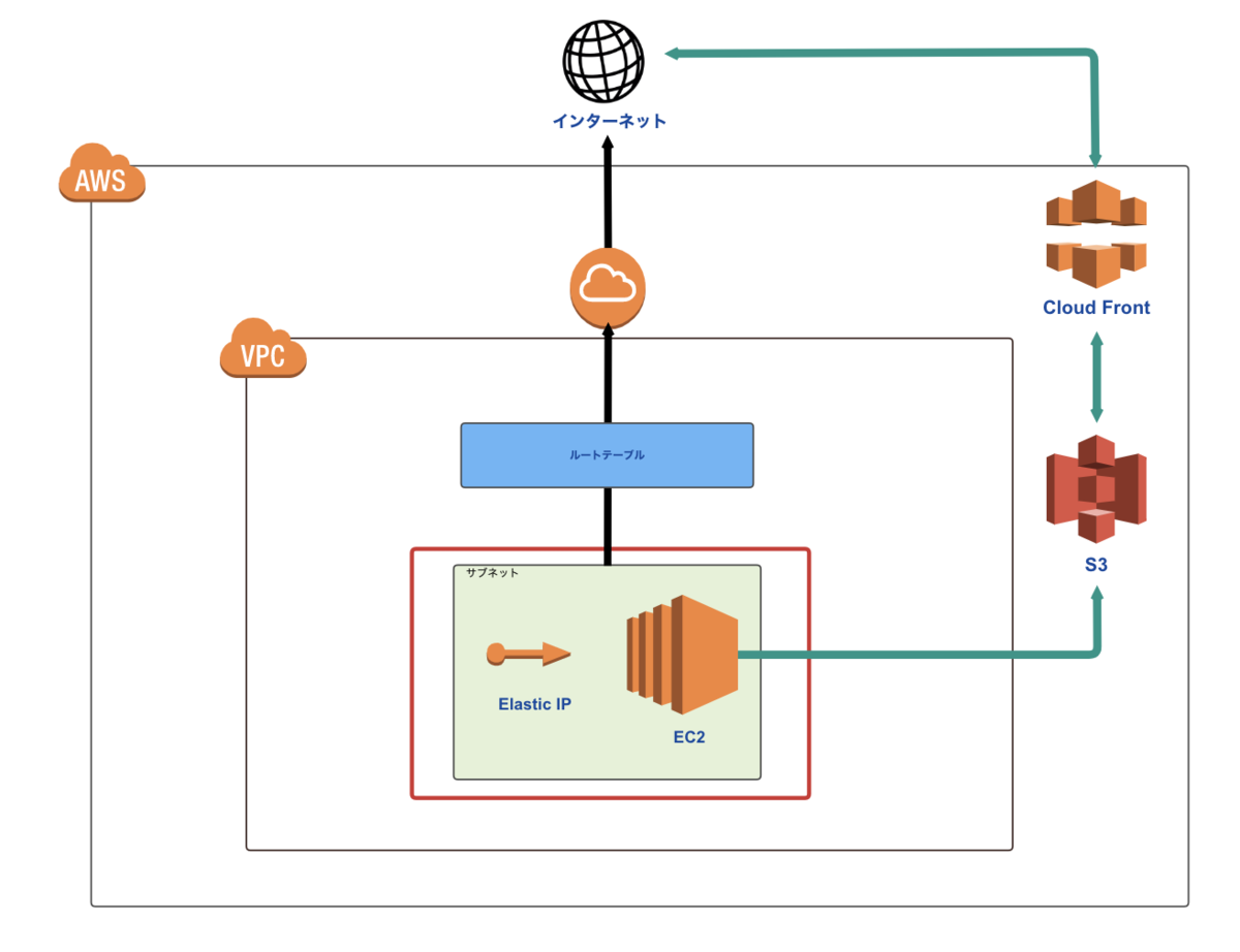 f:id:Ryo10Leo:20200121005208p:plain f:id:Ryo10Leo:20200121005208p:plain