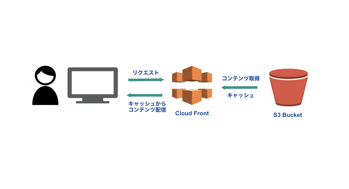 f:id:Ryo10Leo:20200121010254p:plain f:id:Ryo10Leo:20200121010254p:plain