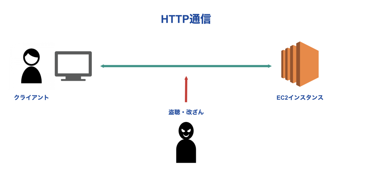 f:id:Ryo10Leo:20200121141216p:plain f:id:Ryo10Leo:20200121141216p:plain