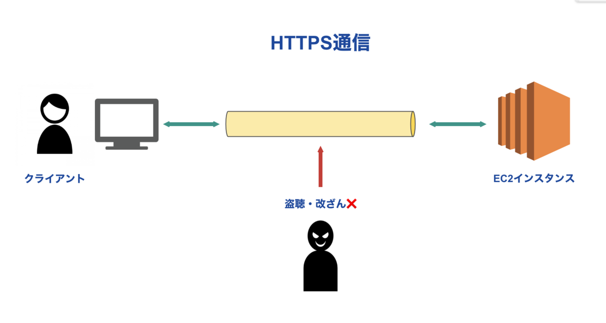 f:id:Ryo10Leo:20200121141332p:plain f:id:Ryo10Leo:20200121141332p:plain