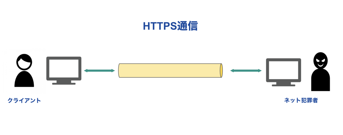 f:id:Ryo10Leo:20200121142155p:plain f:id:Ryo10Leo:20200121142155p:plain