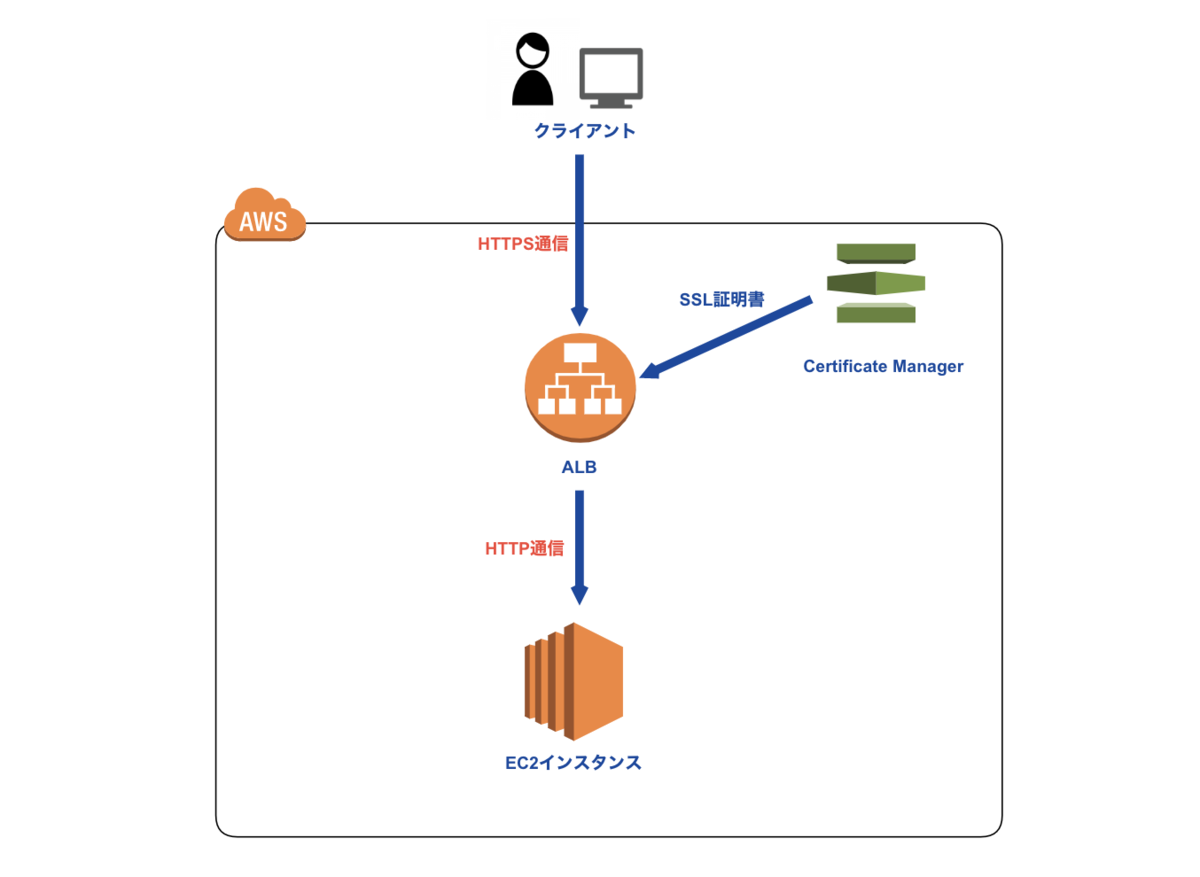 f:id:Ryo10Leo:20200121225146p:plain f:id:Ryo10Leo:20200121225146p:plain