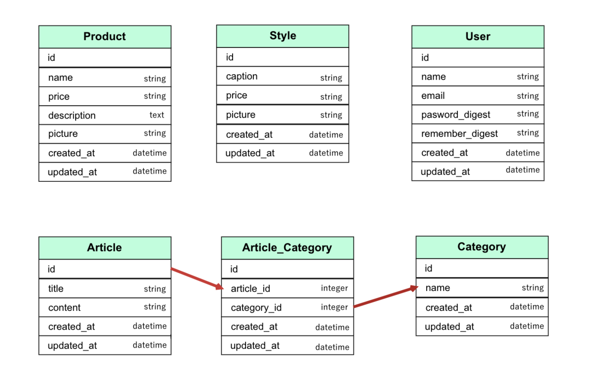 f:id:Ryo10Leo:20200202215057p:plain f:id:Ryo10Leo:20200202215057p:plain