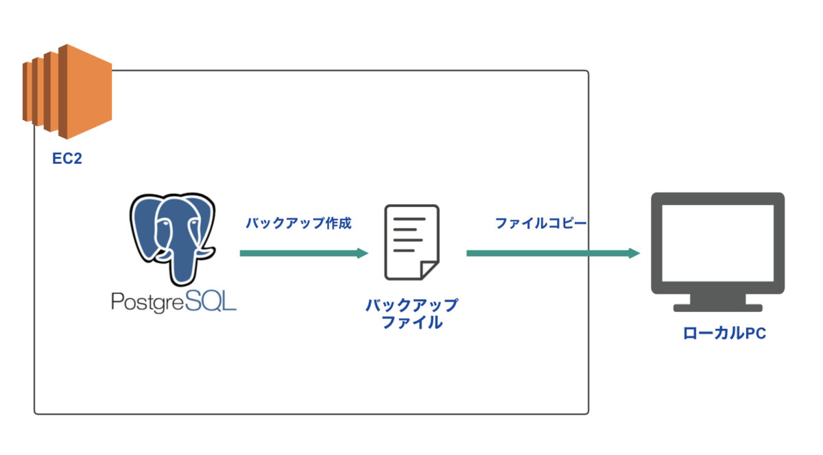 f:id:Ryo10Leo:20200207005205p:plain f:id:Ryo10Leo:20200207005205p:plain