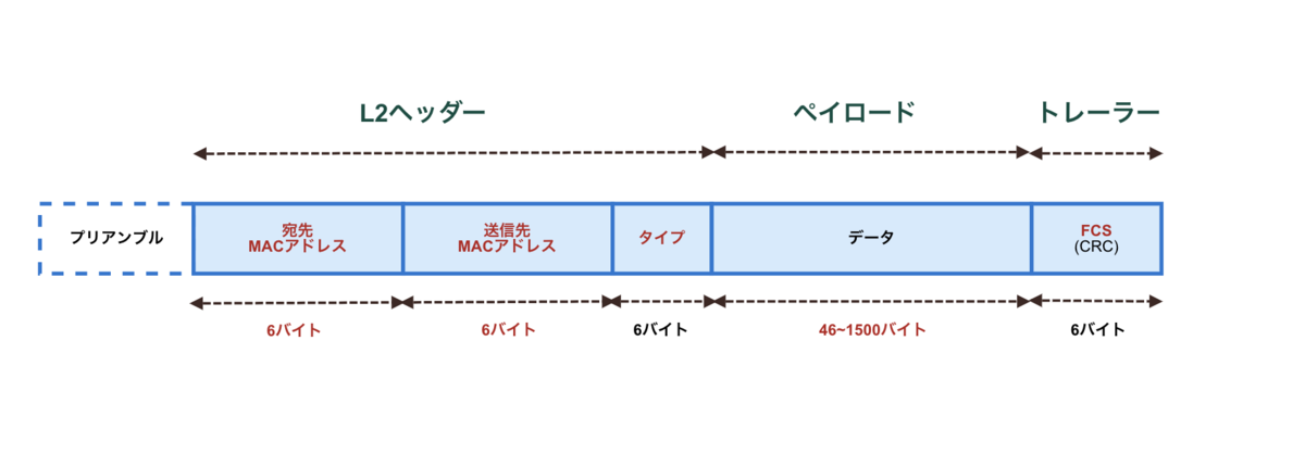 f:id:Ryo10Leo:20200419211105p:plain f:id:Ryo10Leo:20200419211105p:plain