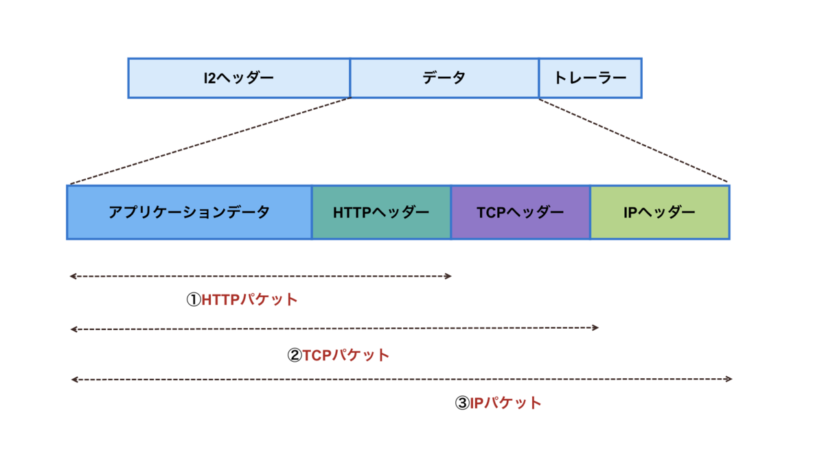 f:id:Ryo10Leo:20200419214712p:plain f:id:Ryo10Leo:20200419214712p:plain