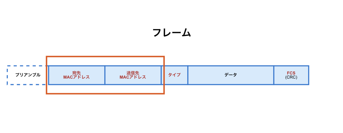 f:id:Ryo10Leo:20200419224808p:plain f:id:Ryo10Leo:20200419224808p:plain