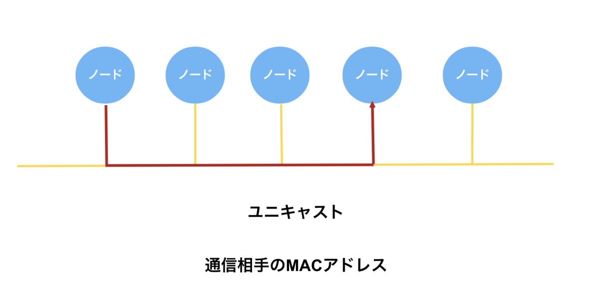 f:id:Ryo10Leo:20200419235434p:plain f:id:Ryo10Leo:20200419235434p:plain
