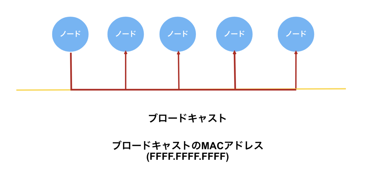 f:id:Ryo10Leo:20200419235806p:plain f:id:Ryo10Leo:20200419235806p:plain