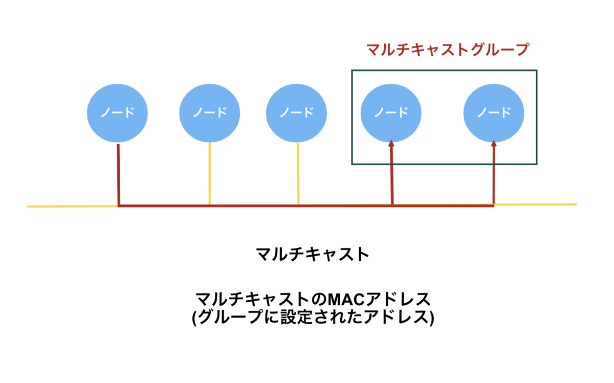 f:id:Ryo10Leo:20200420000522p:plain f:id:Ryo10Leo:20200420000522p:plain