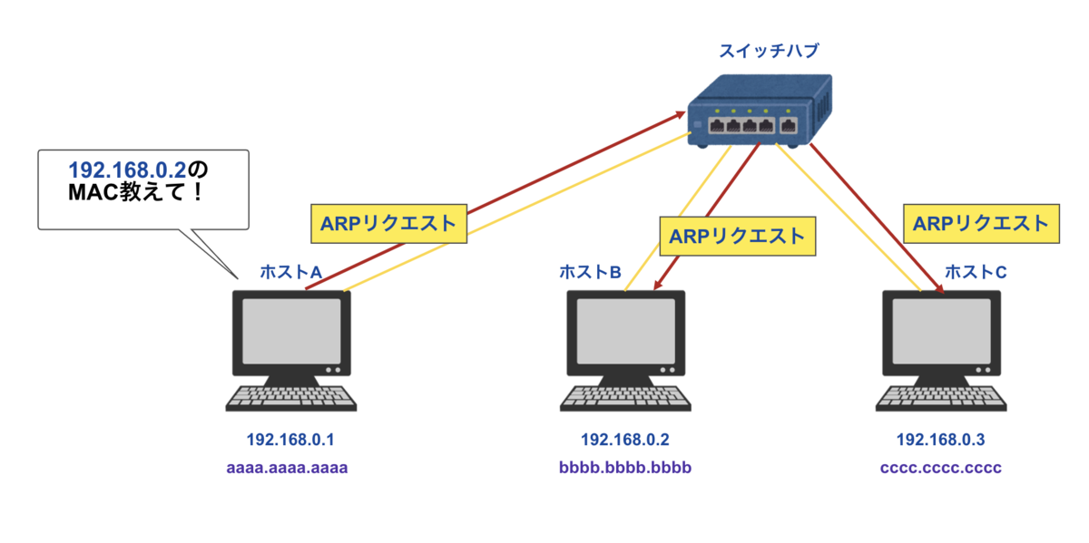 f:id:Ryo10Leo:20200420222338p:plain f:id:Ryo10Leo:20200420222338p:plain