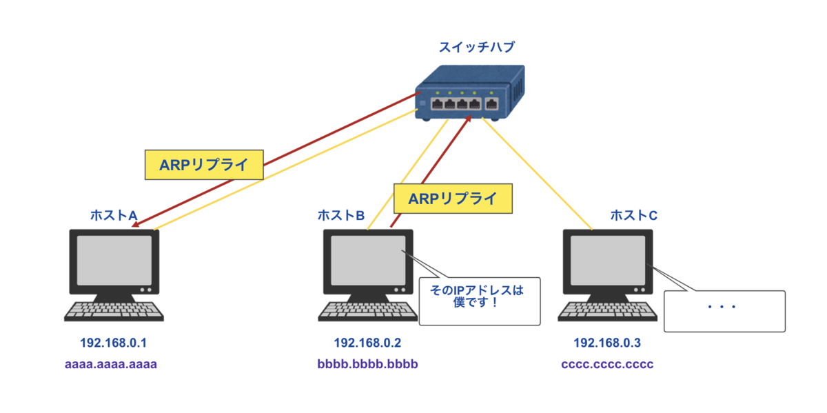 f:id:Ryo10Leo:20200420224354p:plain f:id:Ryo10Leo:20200420224354p:plain