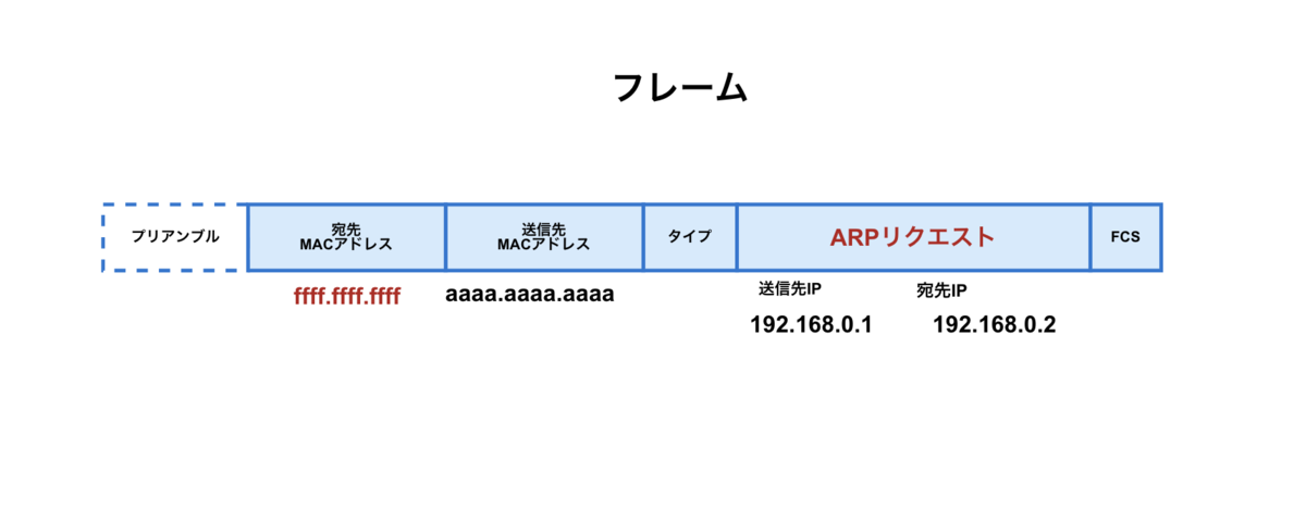 f:id:Ryo10Leo:20200420225423p:plain f:id:Ryo10Leo:20200420225423p:plain