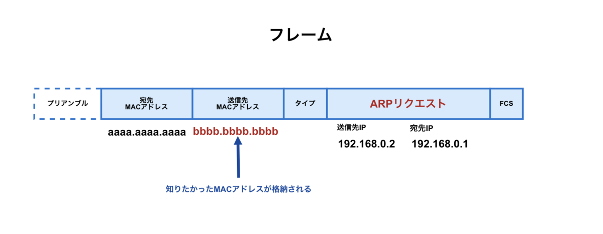 f:id:Ryo10Leo:20200420230003p:plain f:id:Ryo10Leo:20200420230003p:plain