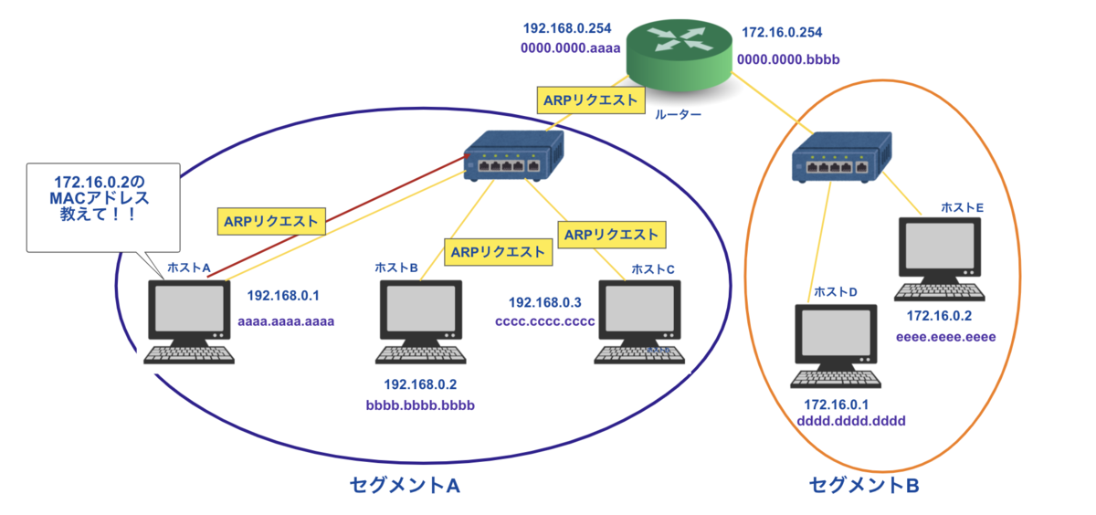 f:id:Ryo10Leo:20200420233850p:plain f:id:Ryo10Leo:20200420233850p:plain