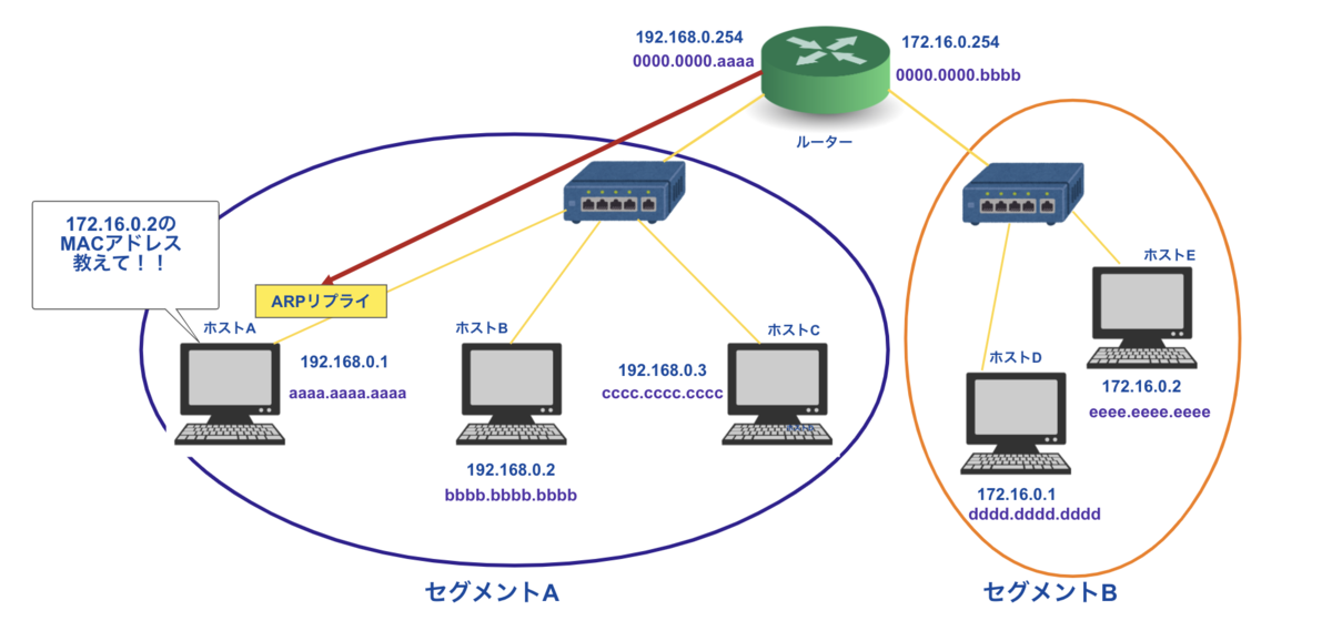 f:id:Ryo10Leo:20200420234204p:plain f:id:Ryo10Leo:20200420234204p:plain