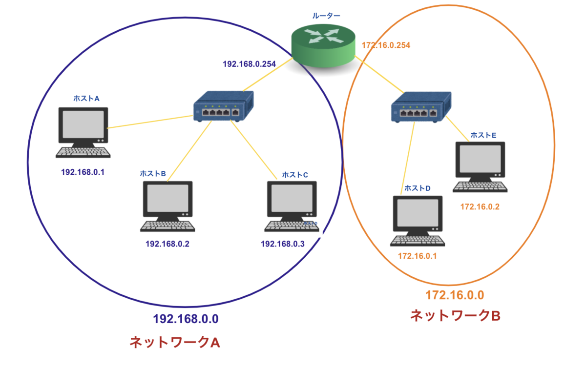 f:id:Ryo10Leo:20200422221011p:plain f:id:Ryo10Leo:20200422221011p:plain