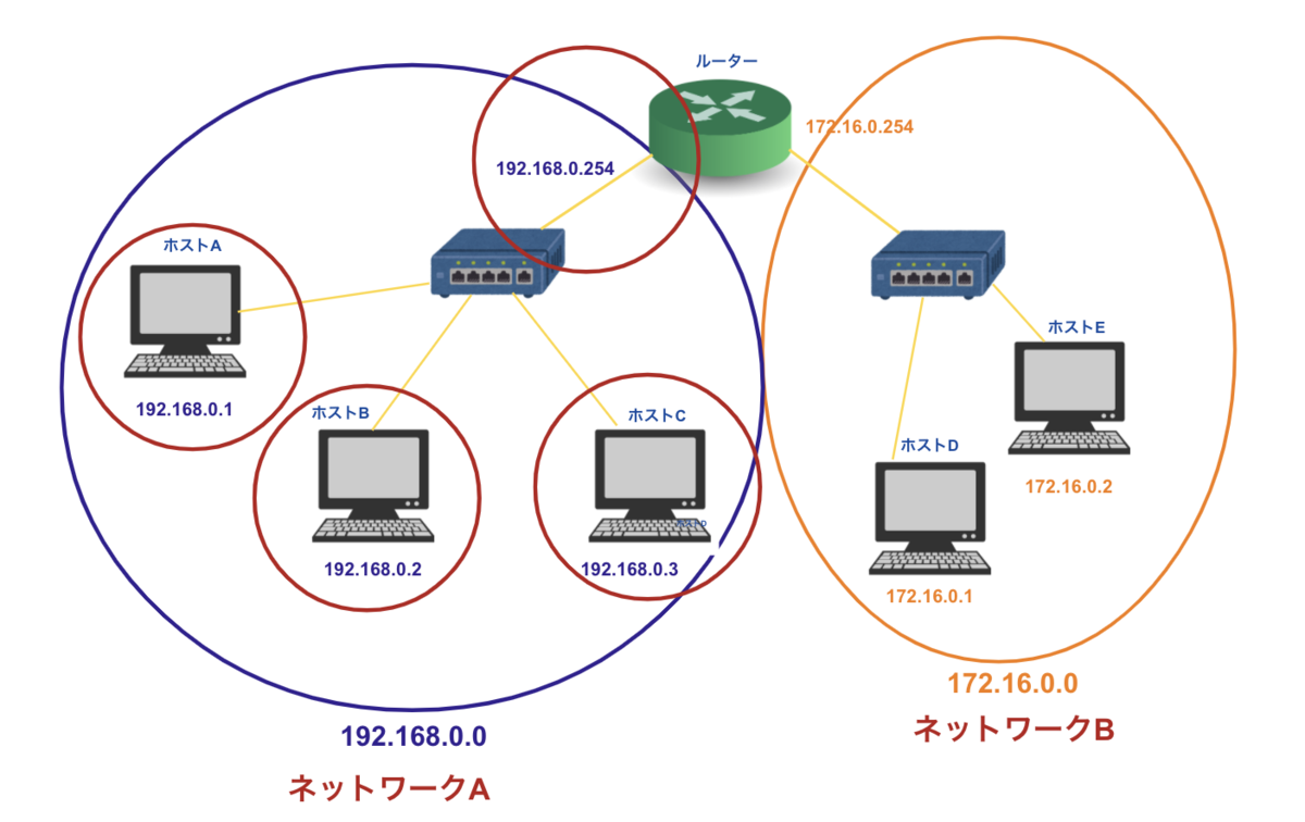 f:id:Ryo10Leo:20200422223251p:plain f:id:Ryo10Leo:20200422223251p:plain