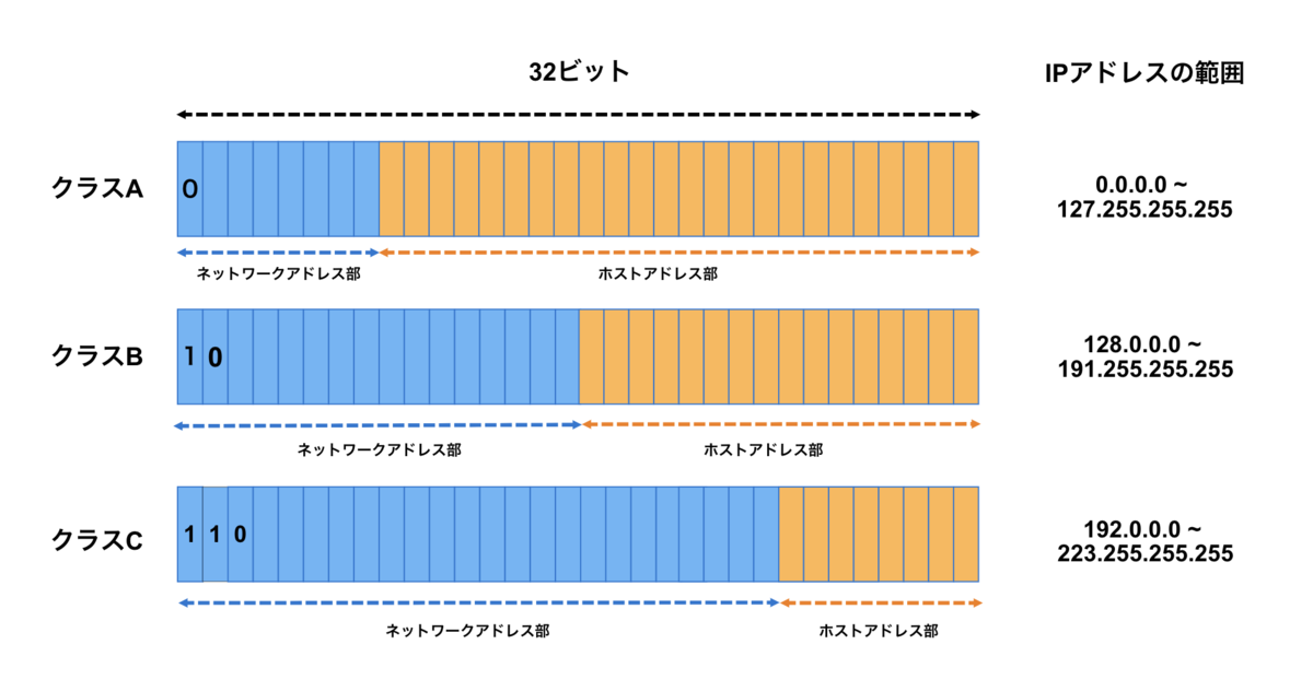 f:id:Ryo10Leo:20200424234727p:plain