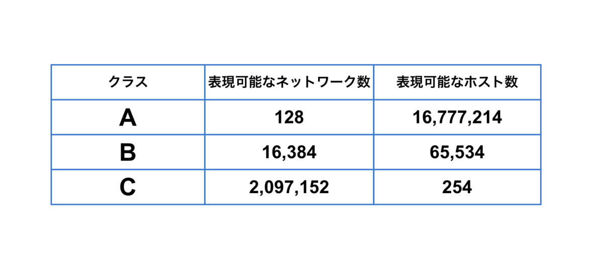 f:id:Ryo10Leo:20200424235557p:plain