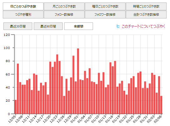 f:id:RyoAnna:20100206225727j:image:w500