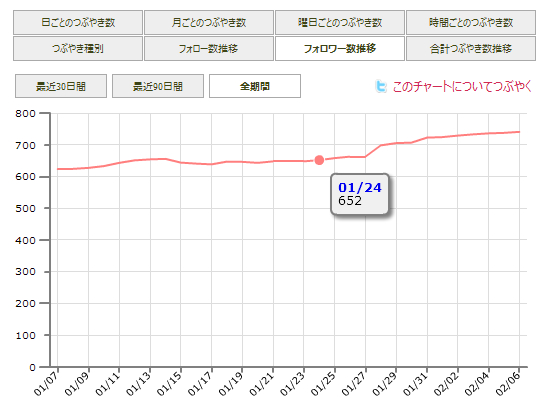 f:id:RyoAnna:20100206225728j:image:w500