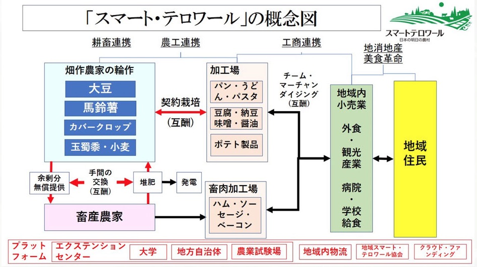 f:id:Ryo_hanabusa:20200728185737j:plain f:id:Ryo_hanabusa:20200728185737j:plain