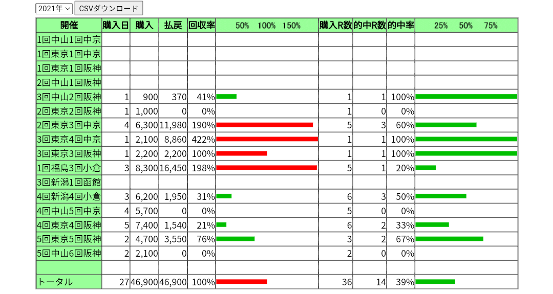 f:id:Ryoch1n:20211231211236p:plain