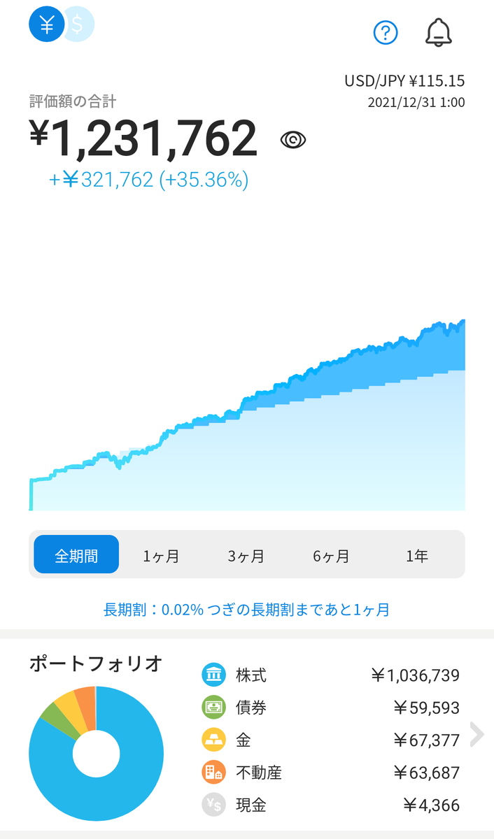 f:id:Ryoch1n:20211231221806p:plain