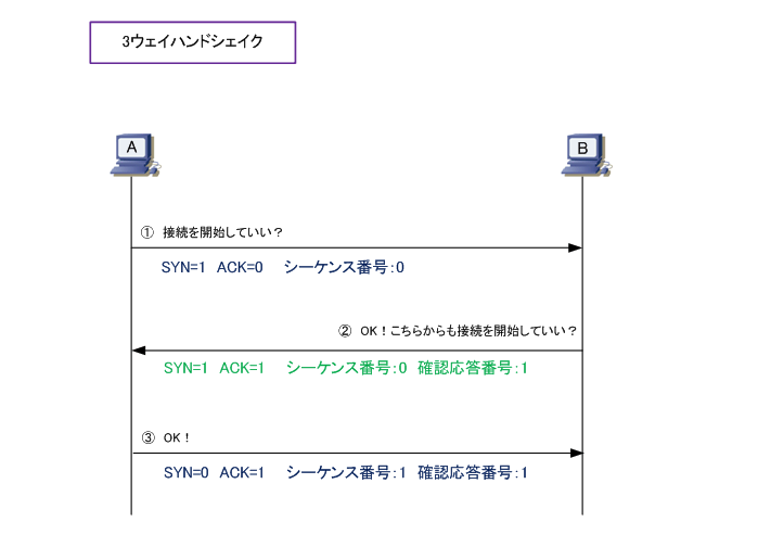f:id:RyoheUdagawa:20210709231310p:plain