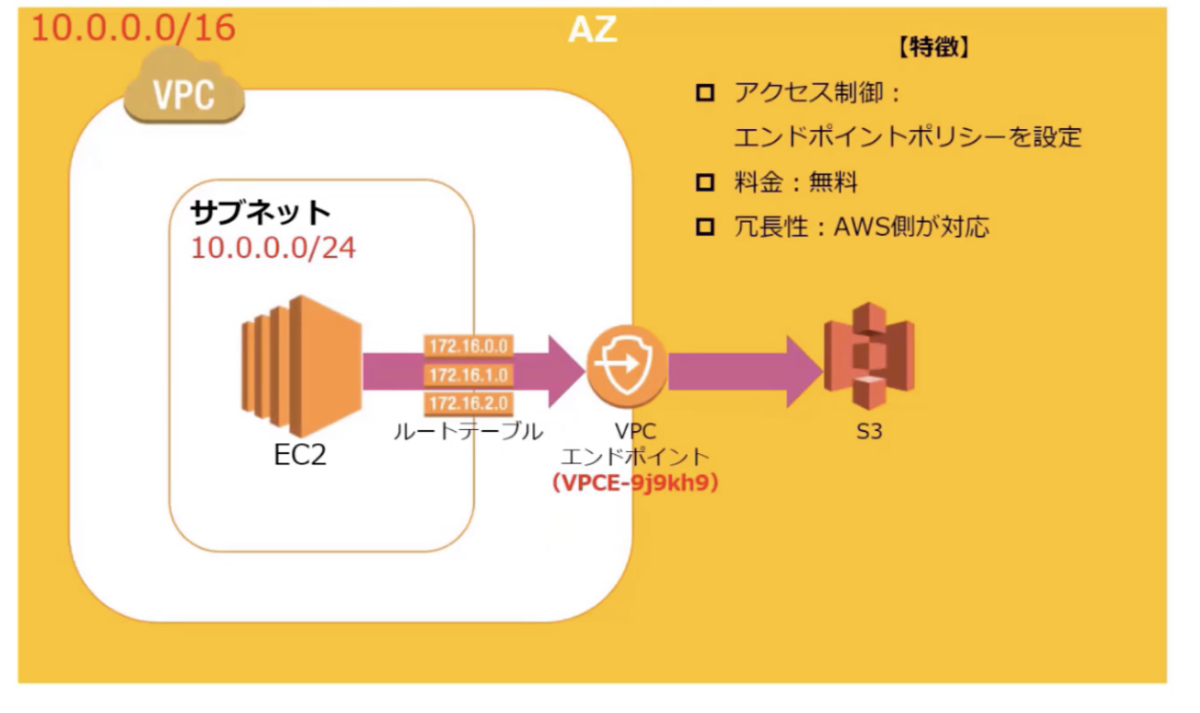 f:id:RyoheUdagawa:20210725141205p:plain