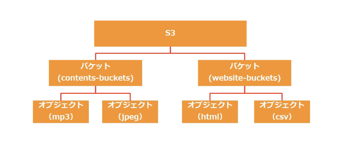 f:id:RyoheUdagawa:20210731173813p:plain