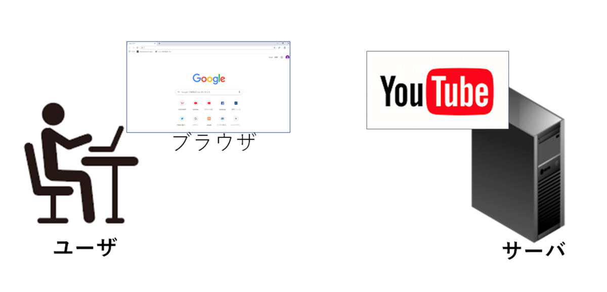 f:id:RyoheiAdachi:20220302215035p:plain