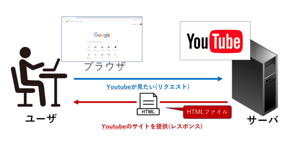 f:id:RyoheiAdachi:20220302215634p:plain