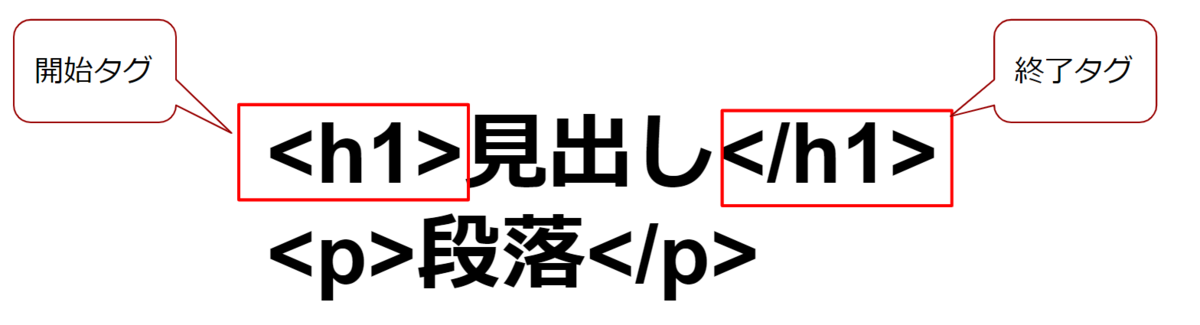 f:id:RyoheiAdachi:20220302220243p:plain