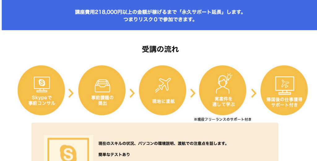 f:id:Ryohei_Ono:20180824004258p:plain f:id:Ryohei_Ono:20180824004258p:plain
