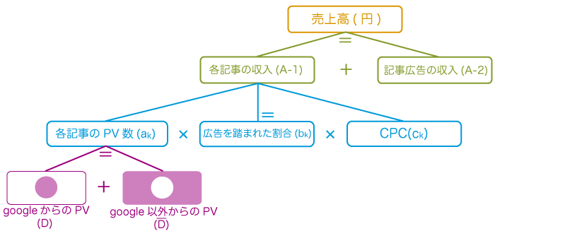 f:id:RyuichiXP:20161211141337j:plain f:id:RyuichiXP:20161211141337j:plain