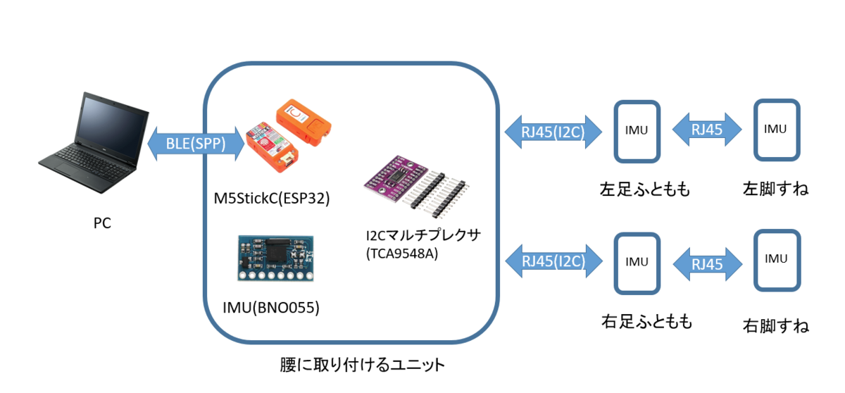 f:id:RyutoAI2xm:20200522142538p:plain