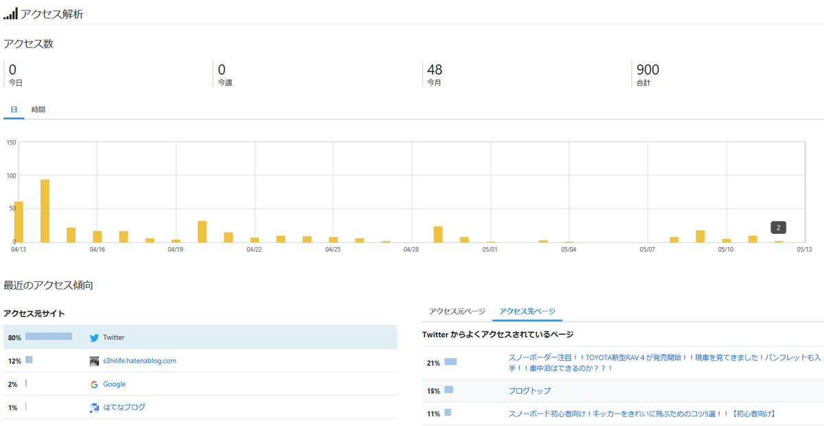 f:id:S3HiLife:20190513200858p:plain