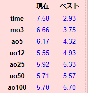 f:id:SAI_cube:20200702194925p:plain f:id:SAI_cube:20200702194925p:plain