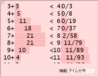 f:id:SAI_cube:20200702194934p:plain f:id:SAI_cube:20200702194934p:plain