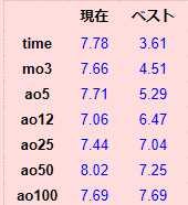 f:id:SAI_cube:20200702194939p:plain f:id:SAI_cube:20200702194939p:plain