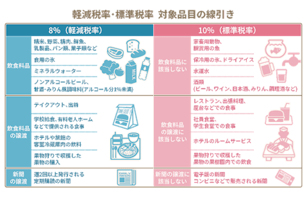 f:id:SAKANANEKO:20191008094759p:image f:id:SAKANANEKO:20191008094759p:image