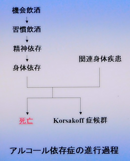 コルサコフ 症候群