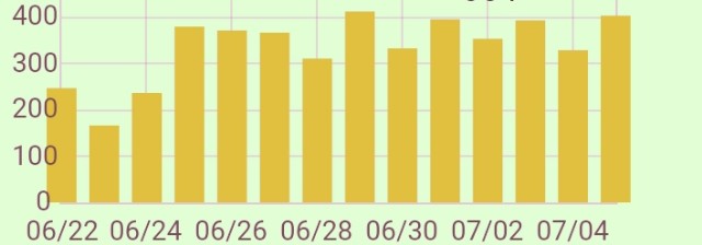 f:id:SAKI001:20180705230732j:image