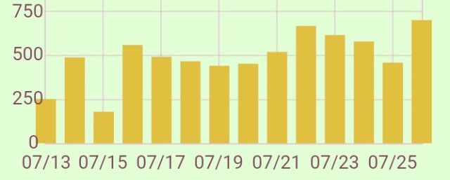 f:id:SAKI001:20180726202853j:image