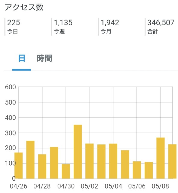 f:id:SAKI001:20200509221346j:image