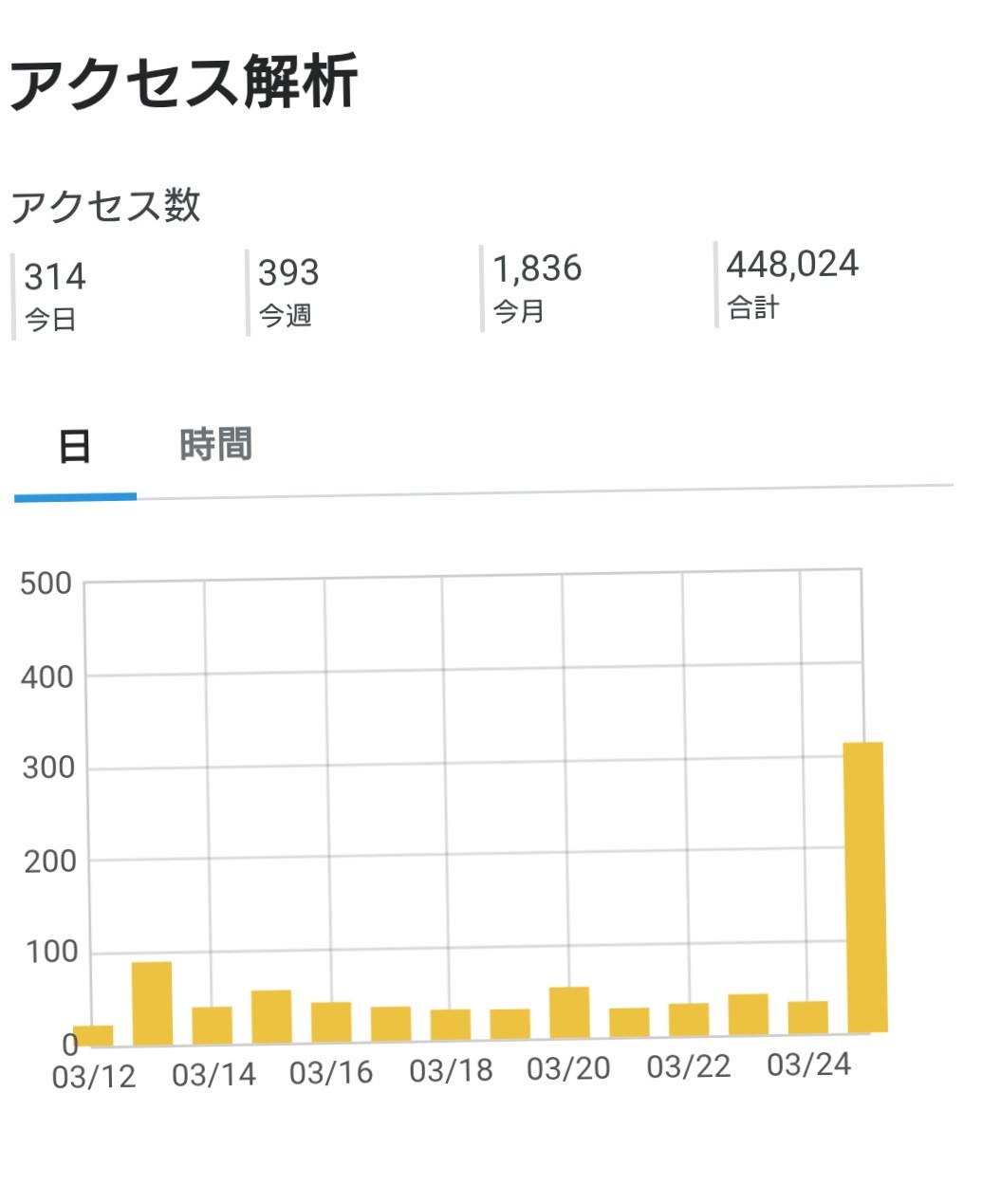f:id:SAKI001:20260325222003j:image