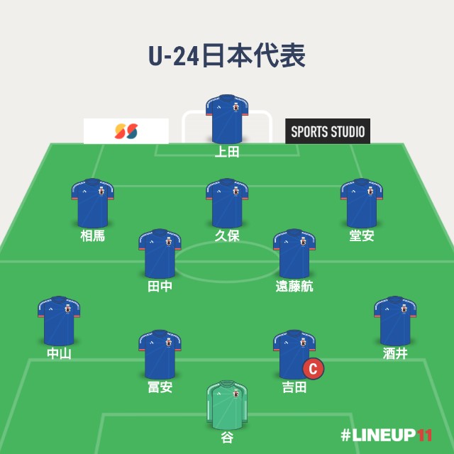 国際親善試合 U 24日本代表 Vs U 24ガーナ代表 個人的採点 Saku39のブログ